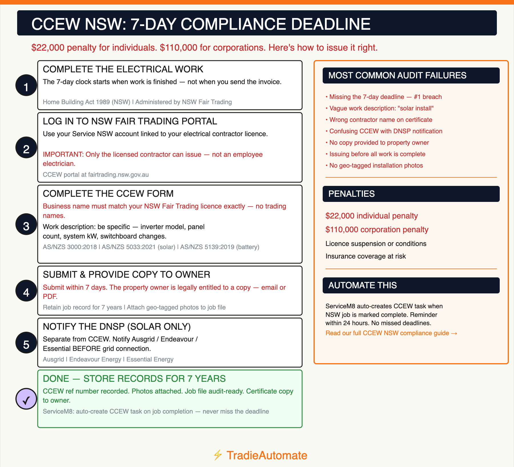 CCEW NSW 7-Day Compliance Process — step-by-step lodgement guide